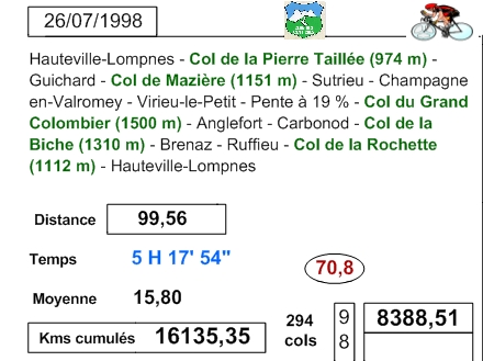 Fiche de la randonne du CTA le 26 juillet 1998